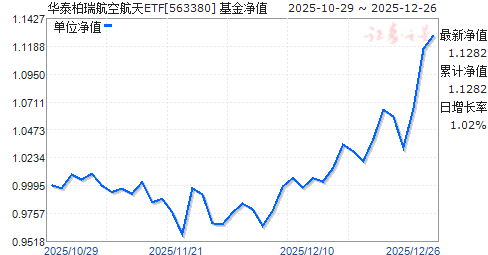 ��̩���𺽿պ���ETF(563380)��ֵ����