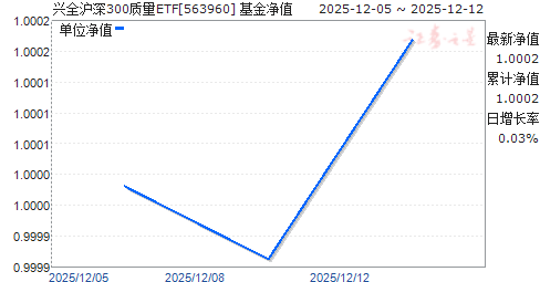 ��ȫ����300����ETF(563960)��ֵ����