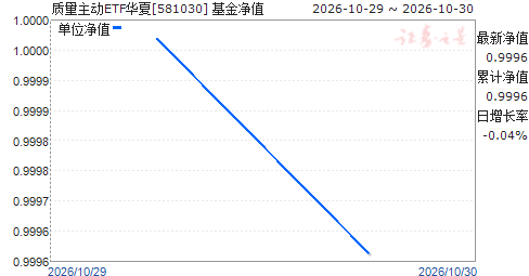 ��������ETF����(581030)��ֵ����