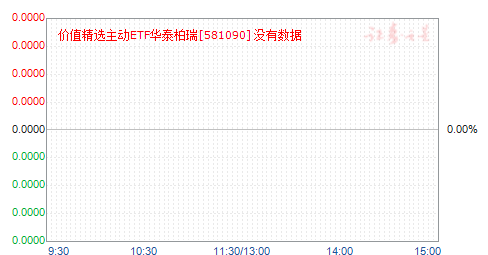 ��ֵ��ѡ����ETF��̩����(581090)��ֵ����