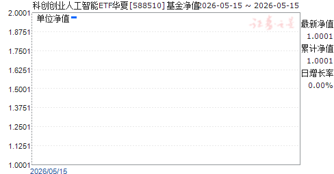 �ƴ���ҵ�˹�����ETF����(588510)��ֵ����