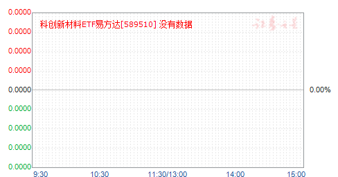 �ƴ��²���ETF�׷���(589510)��ֵ����
