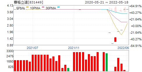 赛格立诺2015年营收1.11亿元 净利润增长924%